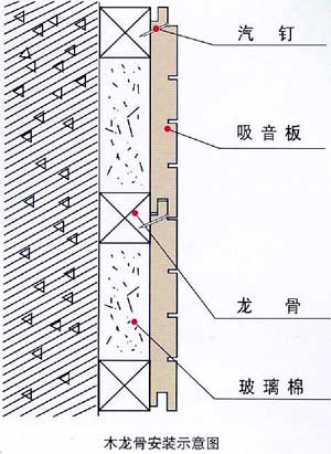 吸音板的安装方法