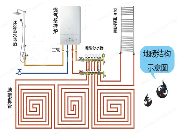 地暖的管道设计分布