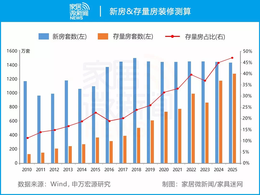 新房装修