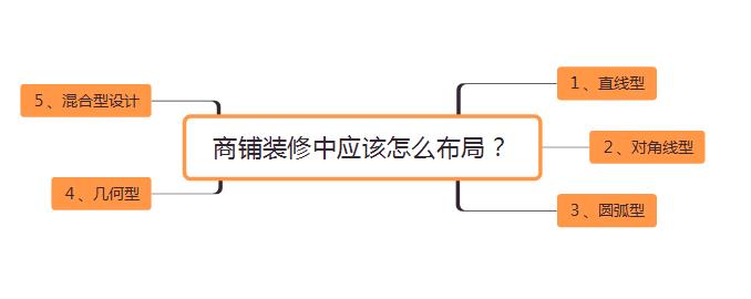 合肥商铺装修布局设计